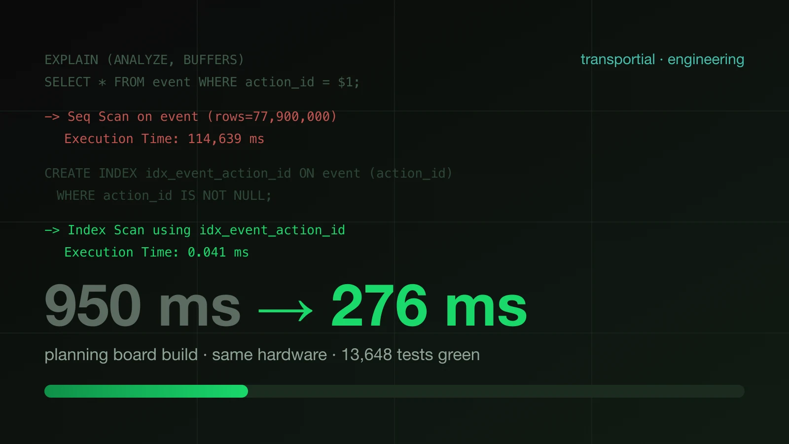 Engineering Deep Dive: How We Made Transportial 3x Faster
