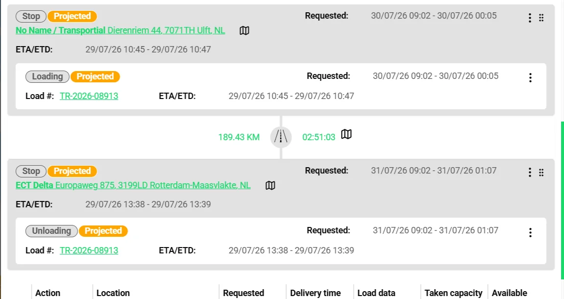 Trip action overview with projected loading and unloading stops, requested windows, ETA and ETD per stop and the miles and driving time between them